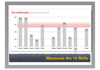 Measures the 10 Skills
                         25
 