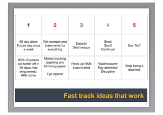 1                   2                3                4               5


 90 day plans       Get receipts and                      Stop!
                                         Dejunk!
Future day once      statements for                       Start!         Say ‘No!’
                                       Debt reduce
    a week             everything                        Continue!


80% of people       Makes tracking
are better off in     targeting and    Frees up RAM    Read/research
                    trimming easier                                     Stop being a
 90 days, feel                          Less is best   Pay attention!
                                                                          doormat
 empowered,                                              Discipline
  ARE richer          Eye-opener




                                   Fast track ideas that work
                                                                                       33
 