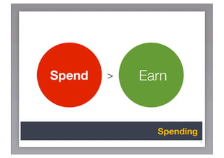 Spend   >   Earn


              Spending
                         9
 