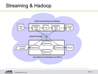 Streaming & Hadoop




http://developer.yahoo.com/blogs/ydn/posts/2013/02/storm-and-hadoop-convergence-of-big-data-and-low-latency-processing/

                                                                                                                     Page 10
            © Hortonworks Inc. 2012
 