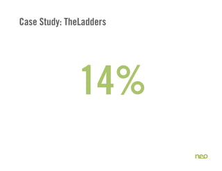 Case Study: TheLadders




               14%
 