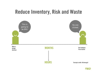 Reduce Inventory, Risk and Waste

            This is             No one
           going to             clicked.
           be BIG!




Make a
design                MONTHS              Get feedback
                                          from market
decision




                      HOURS      Concept credit: @clevergirl
 
