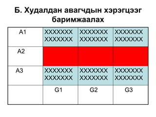 Б. Худалдан авагчдын хэрэгцээг
         баримжаалах
 A1    ХХХХХХХ   ХХХХХХХ   ХХХХХХХ
       ХХХХХХХ   ХХХХХХХ   ХХХХХХХ
A2


A3     ХХХХХХХ   ХХХХХХХ   ХХХХХХХ
       ХХХХХХХ   ХХХХХХХ   ХХХХХХХ
         G1        G2        G3
 