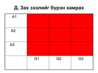 Д. Зах зээлийг бүрэн хамрах
A1


A2


A3


        G1       G2      G3
 