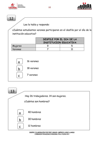 10
DISEÑO Y ELABORACIÓN POR PROF. MANUEL AMÉRICO LUQUE LLANQUI
FORMADOR PEDAGÓGICO REGIONAL PELA TACNA 2013
Lee la tabla y responde:
¿Cuántos estudiantes varones participaron en el desfile por el día de la
institución educativa?
DESFILE POR EL DIA DE LA
INSTITUCION EDUCATIVA
Mujeres 9 5
Varones 7 11
Hay 26 trabajadores. 14 son mujeres.
¿Cuántos son hombres?
12
13
16 varonesa
b
c
18 varones
7 varones
40 hombres
a
b
c
30 hombres
12 hombres
 