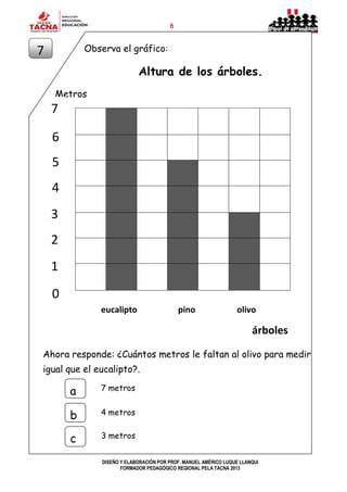 6
DISEÑO Y ELABORACIÓN POR PROF. MANUEL AMÉRICO LUQUE LLANQUI
FORMADOR PEDAGÓGICO REGIONAL PELA TACNA 2013
Observa el gráfico:
Altura de los árboles.
Metros
Ahora responde: ¿Cuántos metros le faltan al olivo para medir
igual que el eucalipto?.
7
0
eucalipto
6
5
4
3
2
1
7
pino olivo
árboles
7 metros
a
b
c
4 metros
3 metros
 
