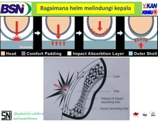 Bagaimana helm melindungi kepala




Standards for a better innovation
and competitiveness
 