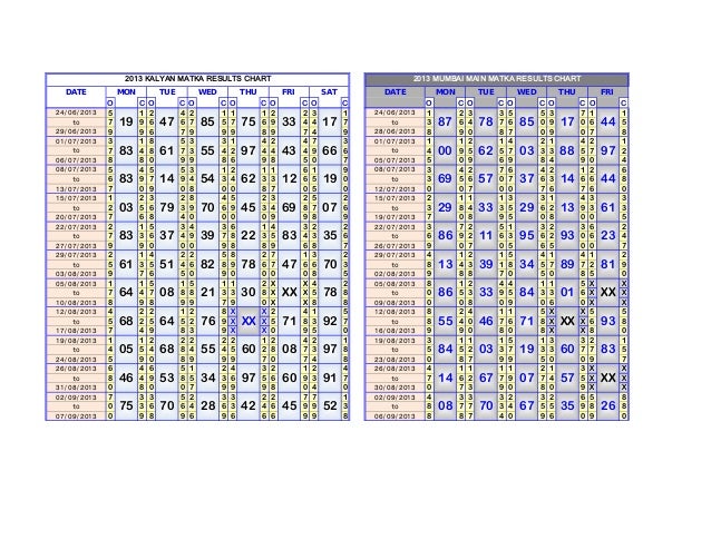 satta matka satta matka charts