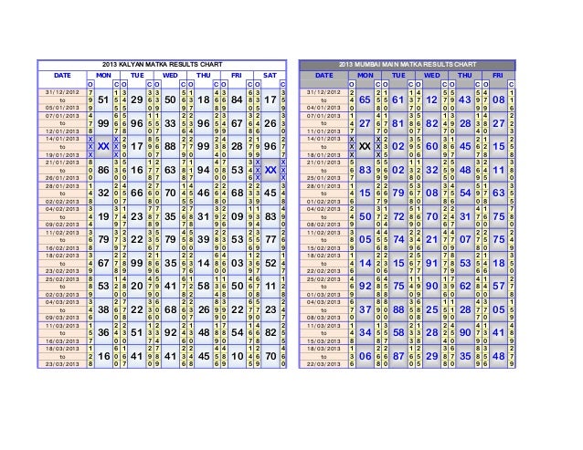matka http www dailymatka com oc number mumbai chart