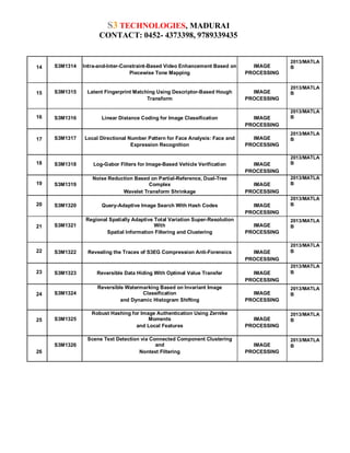 S3 TECHNOLOGIES, MADURAI
CONTACT: 0452- 4373398, 9789339435

14

S3M1314

Intra-and-Inter-Constraint-Based Video Enhancement Based on
Piecewise Tone Mapping

IMAGE
PROCESSING

15

S3M1315

Latent Fingerprint Matching Using Descriptor-Based Hough
Transform

IMAGE
PROCESSING

16

S3M1316

Linear Distance Coding for Image Classification

IMAGE
PROCESSING

17

S3M1317

Local Directional Number Pattern for Face Analysis: Face and
Expression Recognition

IMAGE
PROCESSING

18

S3M1318

Log-Gabor Filters for Image-Based Vehicle Verification

IMAGE
PROCESSING

19

S3M1319

Noise Reduction Based on Partial-Reference, Dual-Tree
Complex
Wavelet Transform Shrinkage

20

S3M1320

Query-Adaptive Image Search With Hash Codes

21

S3M1321

Regional Spatially Adaptive Total Variation Super-Resolution
With
Spatial Information Filtering and Clustering

22

S3M1322

Revealing the Traces of S3EG Compression Anti-Forensics

IMAGE
PROCESSING

23

S3M1323

Reversible Data Hiding With Optimal Value Transfer

IMAGE
PROCESSING

24

S3M1324

Reversible Watermarking Based on Invariant Image
Classification
and Dynamic Histogram Shifting

IMAGE
PROCESSING

25

S3M1325

Robust Hashing for Image Authentication Using Zernike
Moments
and Local Features

IMAGE
PROCESSING

S3M1326

Scene Text Detection via Connected Component Clustering
and
Nontext Filtering

IMAGE
PROCESSING

26

IMAGE
PROCESSING
IMAGE
PROCESSING
IMAGE
PROCESSING

2013/MATLA
B

2013/MATLA
B

2013/MATLA
B
2013/MATLA
B

2013/MATLA
B
2013/MATLA
B
2013/MATLA
B
2013/MATLA
B

2013/MATLA
B
2013/MATLA
B
2013/MATLA
B

2013/MATLA
B

2013/MATLA
B

 