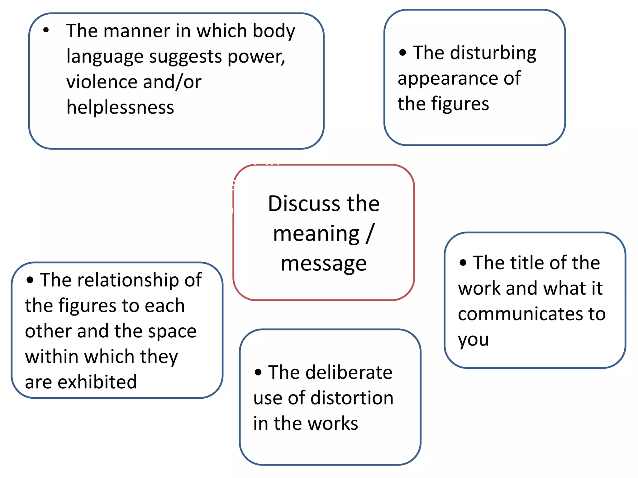 Discuss the
meaning /
message
• The relationship of
the figures to each
other and the space
within which they
are exhibited
• The manner in which body
language suggests power,
violence and/or
helplessness
olen/or
helplessness The manner in
which body language suggests
power, violence and/or
helplessness
• The deliberate
use of distortion
in the works
• The title of the
work and what it
communicates to
you
• The disturbing
appearance of
the figures
 
