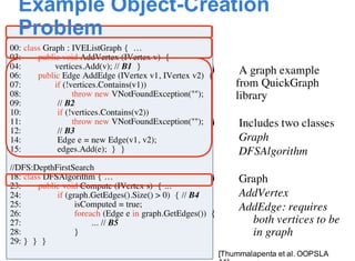 Ø A graph example
from QuickGraph
library
Ø Includes two classes
Graph
DFSAlgorithm
Ø Graph
AddVertex
AddEdge: requires
both vertices to be
in graph
00: class Graph : IVEListGraph { …
03: public void AddVertex (IVertex v) {
04: vertices.Add(v); // B1 }
06: public Edge AddEdge (IVertex v1, IVertex v2) {
07: if (!vertices.Contains(v1))
08: throw new VNotFoundException("");
09: // B2
10: if (!vertices.Contains(v2))
11: throw new VNotFoundException("");
12: // B3
14: Edge e = new Edge(v1, v2);
15: edges.Add(e); } }
//DFS:DepthFirstSearch
18: class DFSAlgorithm { …
23: public void Compute (IVertex s) { ...
24: if (graph.GetEdges().Size() > 0) { // B4
25: isComputed = true;
26: foreach (Edge e in graph.GetEdges()) {
27: ... // B5
28: }
29: } } }
[Thummalapenta et al. OOPSLA
Example Object-Creation
Problem
 