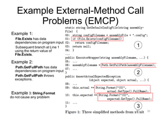 Example External-Method Call
Problems (EMCP)
Example 1:
File.Exists has data
dependencies on program input
Subsequent branch at Line 1
using the return value of
File.Exists.
Example 2:
Path.GetFullPath has data
dependencies on program input
Path.GetFullPath throws
exceptions.
Example 3: String.Format
do not cause any problem
30
1
2
3
 