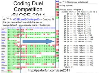 Coding Duel
Competition
@ICSE 2011
http://pexforfun.com/icse2011
 