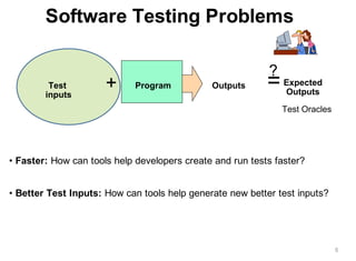 Software Testing Problems
=
?
Outputs Expected
Outputs
Program+Test
inputs
Test Oracles
5
• Faster: How can tools help developers create and run tests faster?
• Better Test Inputs: How can tools help generate new better test inputs?
 