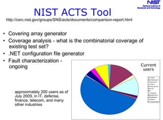 NIST ACTS Tool
• Covering array generator
• Coverage analysis - what is the combinatorial coverage of
existing test set?
• .NET configuration file generator
• Fault characterization -
ongoing Current
users
http://csrc.nist.gov/groups/SNS/acts/documents/comparison-report.html
approximately 200 users as of
July 2009, in IT, defense,
finance, telecom, and many
other industries
 