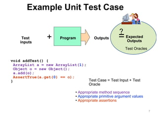 Example Unit Test Case
=
?
Outputs Expected
Outputs
Program+Test
inputs
Test Oracles
7
void addTest() {
ArrayList a = new ArrayList(1);
Object o = new Object();
a.add(o);
AssertTrue(a.get(0) == o);
}
• Appropriate method sequence
• Appropriate primitive argument values
• Appropriate assertions
Test Case = Test Input + Test
Oracle
 