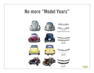 No more “Model Years”
6
 