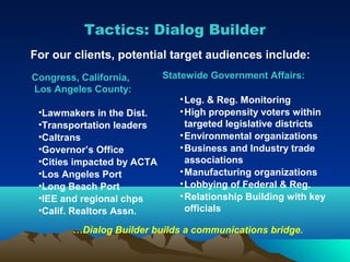 Tactics: Dialog Builder
For our clients, potential target audiences include:
Congress, California,       Statewide Government Affairs:
Los Angeles County:
                               • Leg. & Reg. Monitoring
 •Lawmakers in the Dist.       • High propensity voters within
 •Transportation leaders         targeted legislative districts
 •Caltrans                     • Environmental organizations
 •Governor’s Office            • Business and Industry trade
 •Cities impacted by ACTA        associations
 •Los Angeles Port             • Manufacturing organizations
 •Long Beach Port              • Lobbying of Federal & Reg.
 •IEE and regional chps        • Relationship Building with key
 •Calif. Realtors Assn.          officials

        …Dialog Builder builds a communications bridge.
 