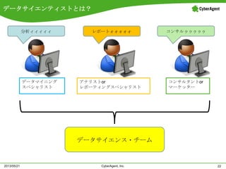 データサイエンティストとは？
22CyberAgent, Inc.2013/05/21
データマイニング
スペシャリスト
分析ィィィィィ
アナリストor
レポーティングスペシャリスト
レポートォォォォォ
コンサルタントor
マーケッター
コンサルゥゥゥゥゥ
データサイエンス・チーム
 