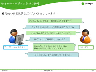 サイバーエージェントでの事例
50CyberAgent, Inc.2013/05/21
データサイエンティスト マネージャー
ランダムフォレストetc.の結果から言うとAですね
棒グラフにして時期別にしてみました
分かりました、資料を用意していきますね！
どれくらい違うか分かりやすい図にできます？
アプリA, B, C, どれが一番新規UUにウケてます？
他にも色々言えることありそうですね、
戦略マーケMTGで話してくれます？
※尾崎の日常風景をだいたい反映しています
 