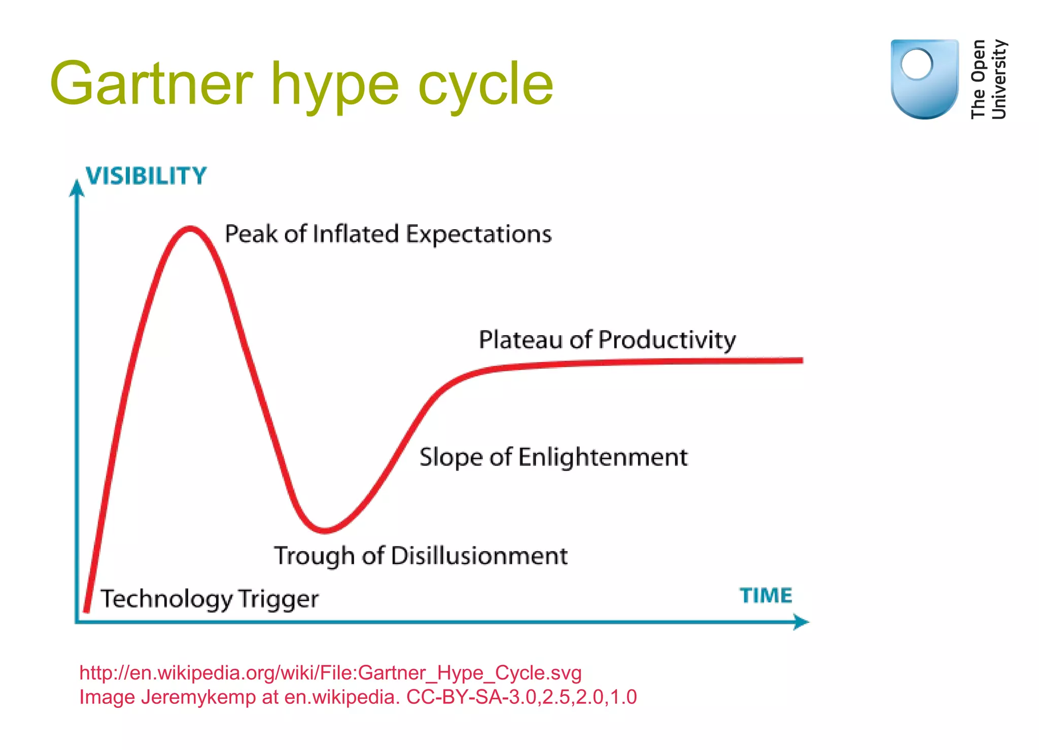Gartner hype cycle
http://en.wikipedia.org/wiki/File:Gartner_Hype_Cycle.svg
Image Jeremykemp at en.wikipedia. CC-BY-SA-3.0,2.5,2.0,1.0
Distinguish hype from reality
 