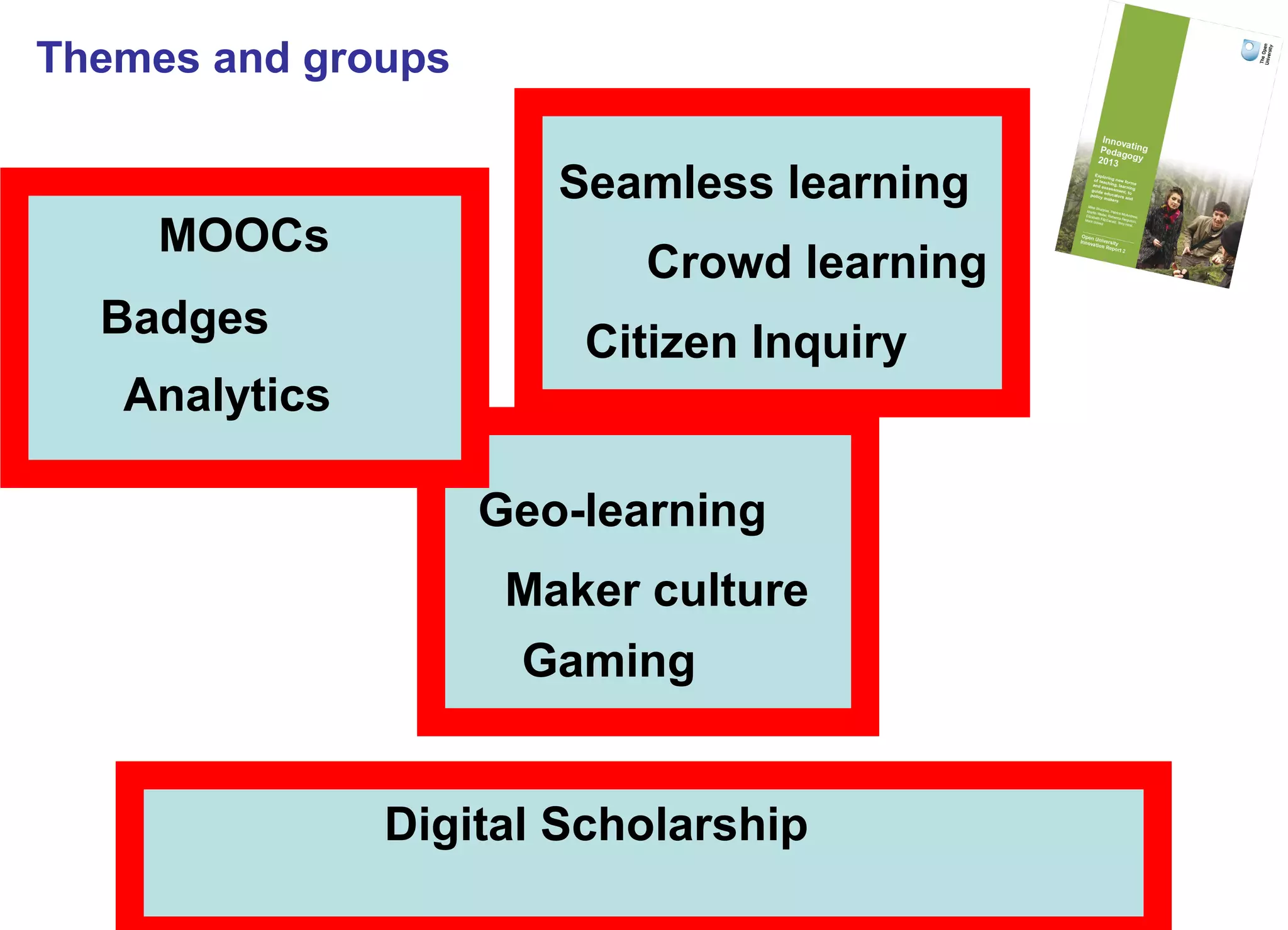 MOOCs
Gaming
Citizen Inquiry
Analytics
Crowd learning
Digital Scholarship
Geo-learning
Badges
Seamless learning
Maker culture
Themes and groups
 