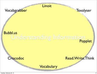 Linoit
       Vocabgrabber                           Texalyser




     Bubbl.us
                 Understanding Information
                                        Mind42



              Mark-Up                   Read.Write.Think

                           Vocabulary
Monday, March 4, 13
 