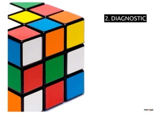 2. DIAGNOSTIC
 