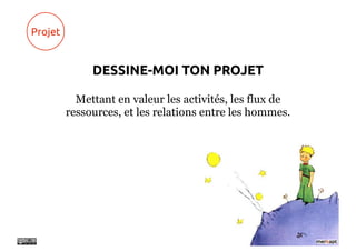 Projet


              DESSINE-MOI TON PROJET

           Mettant en valeur les activités, les flux de
         ressources, et les relations entre les hommes.
 