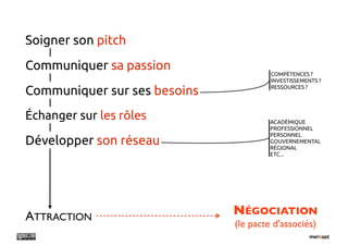 Soigner son pitch
Communiquer sa passion
                                       COMPÉTENCES ?
                                       INVESTISSEMENTS ?

Communiquer sur ses besoins            RESSOURCES ?




Échanger sur les rôles                 ACADÉMIQUE
                                       PROFESSIONNEL
                                       PERSONNEL
Développer son réseau                  GOUVERNEMENTAL
                                       RÉGIONAL
                                       ETC...




ATTRACTION                    NÉGOCIATION
                              (le pacte d'associés)
 