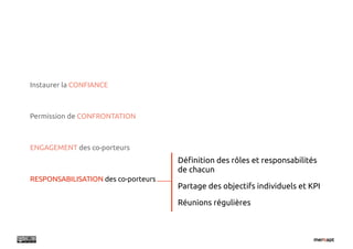 Instaurer la CONFIANCE



Permission de CONFRONTATION



ENGAGEMENT des co-porteurs
                                     Dé"nition des rôles et responsabilités
                                     de chacun
RESPONSABILISATION des co-porteurs
                                     Partage des objectifs individuels et KPI

                                     Réunions régulières
 