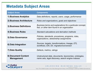 Copyright 2013 by Data Blueprint
Metadata Subject Areas
Subject	
  Areas Components
1) Business Analytics Data definitions...