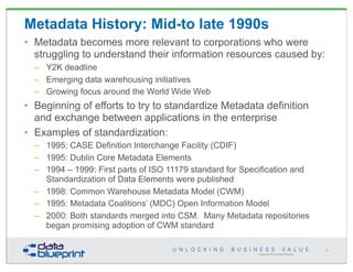 Copyright 2013 by Data Blueprint
Metadata History: Mid-to late 1990s
• Metadata becomes more relevant to corporations who ...