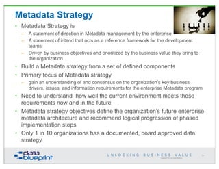 Copyright 2013 by Data Blueprint
Metadata Strategy
• Metadata Strategy is
– A statement of direction in Metadata managemen...