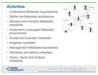 Copyright 2013 by Data Blueprint
Activities
• Understand Metadata requirements
• Define the Metadata architecture
• Develo...