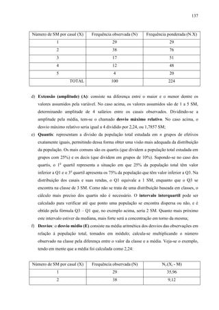 137

Número de SM por casal (X)

Frequência observada (N)

Frequência ponderada (N.X)

1

29

29

2

38

76

3

17

51

4

12

48

5

4

20

100

224

TOTAL

d) Extensão (amplitude) (A): consiste na diferença entre o maior e o menor dentre os
valores assumidos pela variável. No caso acima, os valores assumidos são de 1 a 5 SM,
determinando amplitude de 4 salários entre os casais observados. Dividindo-se a
amplitude pela média, tem-se o chamado desvio máximo relativo. No caso acima, o
desvio máximo relativo seria igual a 4 dividido por 2,24, ou 1,7857 SM;
e) Quantis: representam a divisão da população total estudada em n grupos de efetivos
exatamente iguais, permitindo dessa forma obter uma visão mais adequada da distribuição
da população. Os mais comuns são os quartis (que dividem a população total estudada em
grupos com 25%) e os decis (que dividem em grupos de 10%). Supondo-se no caso dos
quartis, o 1o quartil representa a situação em que 25% da população total têm valor
inferior a Q1 e o 3o quartil apresenta os 75% da população que têm valor inferior a Q3. Na
distribuição dos casais e suas rendas, o Q1 equivale a 1 SM, enquanto que o Q3 se
encontra na classe de 3 SM. Como não se trata de uma distribuição baseada em classes, o
cálculo mais preciso dos quartis não é necessário. O intervalo interquartil pode ser
calculado para verificar até que ponto uma população se encontra dispersa ou não, e é
obtido pela fórmula Q3 – Q1 que, no exemplo acima, seria 2 SM. Quanto mais próximo
este intervalo estiver da mediana, mais forte será a concentração em torno da mesma;
f) Desvios: o desvio médio (E) consiste na média aritmética dos desvios das observações em
relação à população total, tomados em módulo; calcula-se multiplicando o número
observado na classe pela diferença entre o valor da classe e a média. Veja-se o exemplo,
tendo em mente que a média foi calculada como 2,24:

Número de SM por casal (X)

Frequência observada (N)

Ni.(Xi - M)

1

29

35,96

2

38

9,12

 