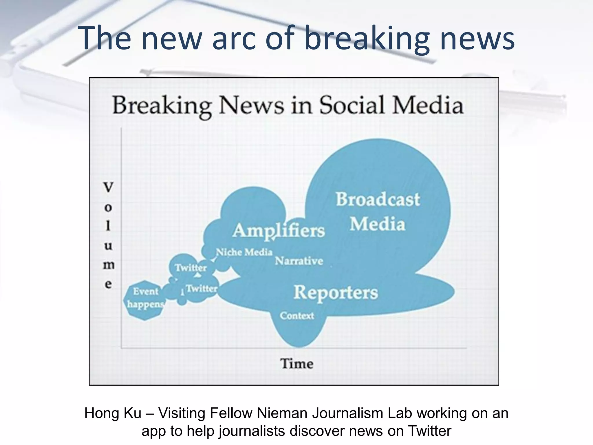 The new arc of breaking news
Hong Ku – Visiting Fellow Nieman Journalism Lab working on an
app to help journalists discover news on Twitter
 