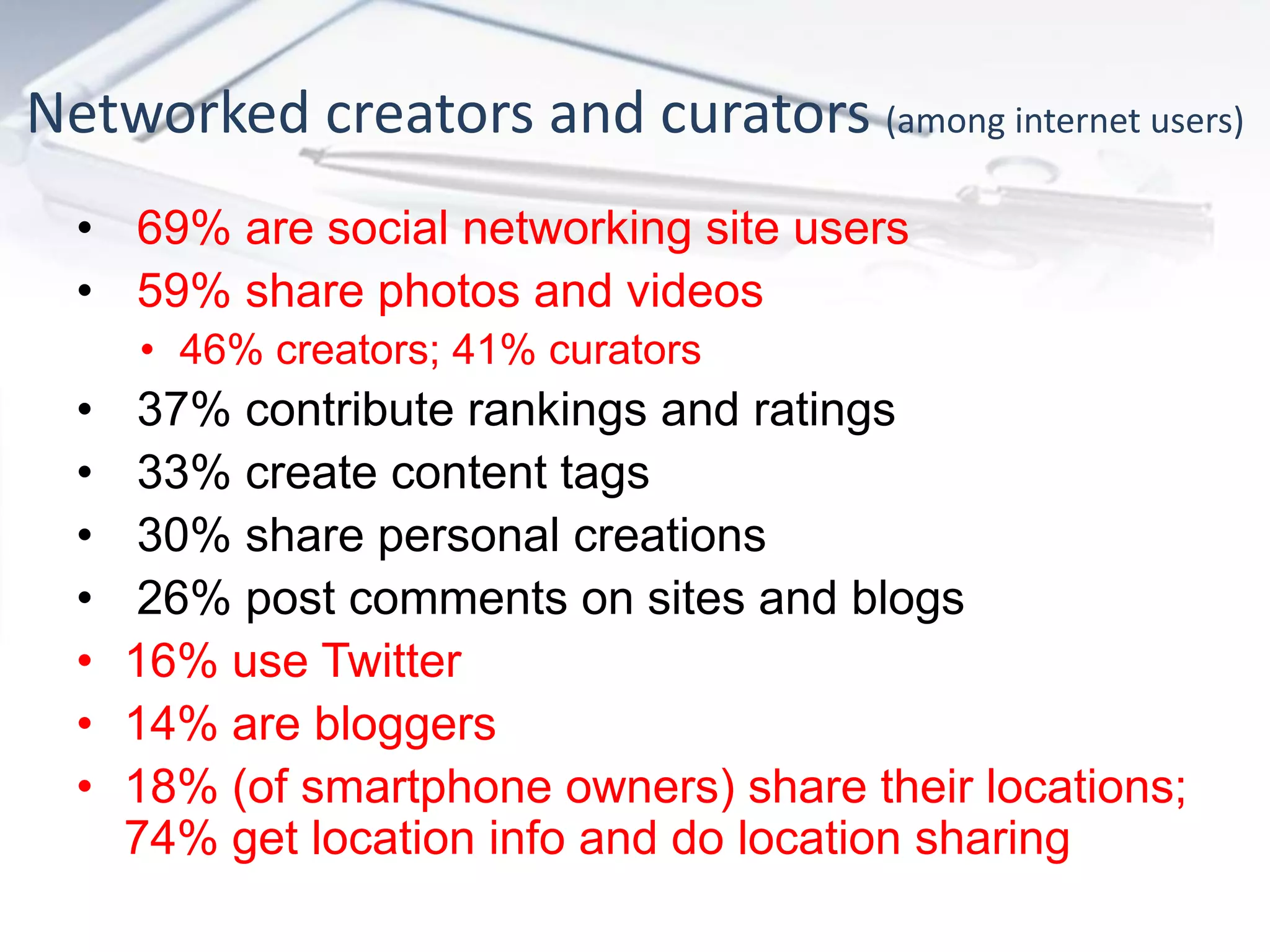 Networked creators and curators (among internet users)
• 69% are social networking site users
• 59% share photos and videos
• 46% creators; 41% curators
• 37% contribute rankings and ratings
• 33% create content tags
• 30% share personal creations
• 26% post comments on sites and blogs
• 16% use Twitter
• 14% are bloggers
• 18% (of smartphone owners) share their locations;
74% get location info and do location sharing
 