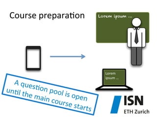 Course	
  prepara)on	
  

A	
  que
s)on	
  
un)l	
  t
pool	
  i
he	
  ma
s	
  open
in	
  cou
	
  
rse	
  sta
rts	
  

Lorem ipsum …

Lorem	
  
ipsum	
  …	
  

 