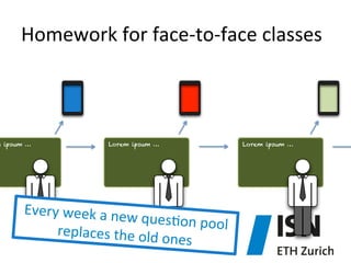 Homework	
  for	
  face-­‐to-­‐face	
  classes	
  

m ipsum …

Lorem ipsum …

Every	
  week	
  a	
  new
	
  ques)on	
  pool	
  
replaces	
  the	
  old	
  
ones	
  

Lorem ipsum …

 