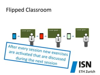 Flipped	
  Classroom	
  	
  

Lorem ipsum …

Lorem ipsum …

Amer	
  eve
ry	
  session
	
  new	
  exe
are	
  ac)va
rcises	
  
ted	
  that	
  a
re	
  discus
during	
  th
sed	
  
e	
  next	
  se
ssion	
  

Lorem ipsum …

 