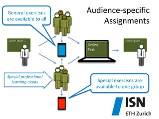 General	
  exercises	
  
are	
  available	
  to	
  all	
  

Audience-­‐speciﬁc	
  	
  
Assignments	
  

Lorem ipsum …

Lorem ipsum …

Online	
  
Test	
  

Special	
  professional	
  	
  
learning	
  needs	
  	
  

Special	
  exercises	
  are	
  
available	
  to	
  one	
  group	
  

 