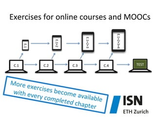 Exercises	
  for	
  online	
  courses	
  and	
  MOOCs	
  

C.2	
  

E.1+2+3+4	
  

E.1+2+3	
  

E.1+2	
  

E.1	
  

C.1	
  

C.3	
  

More	
  e
xercise
s	
  becom
with	
  ev
e	
  availa
ery	
  com
ble	
  
pleted	
  
chapte
r	
  

C.4	
  

TEST	
  

 