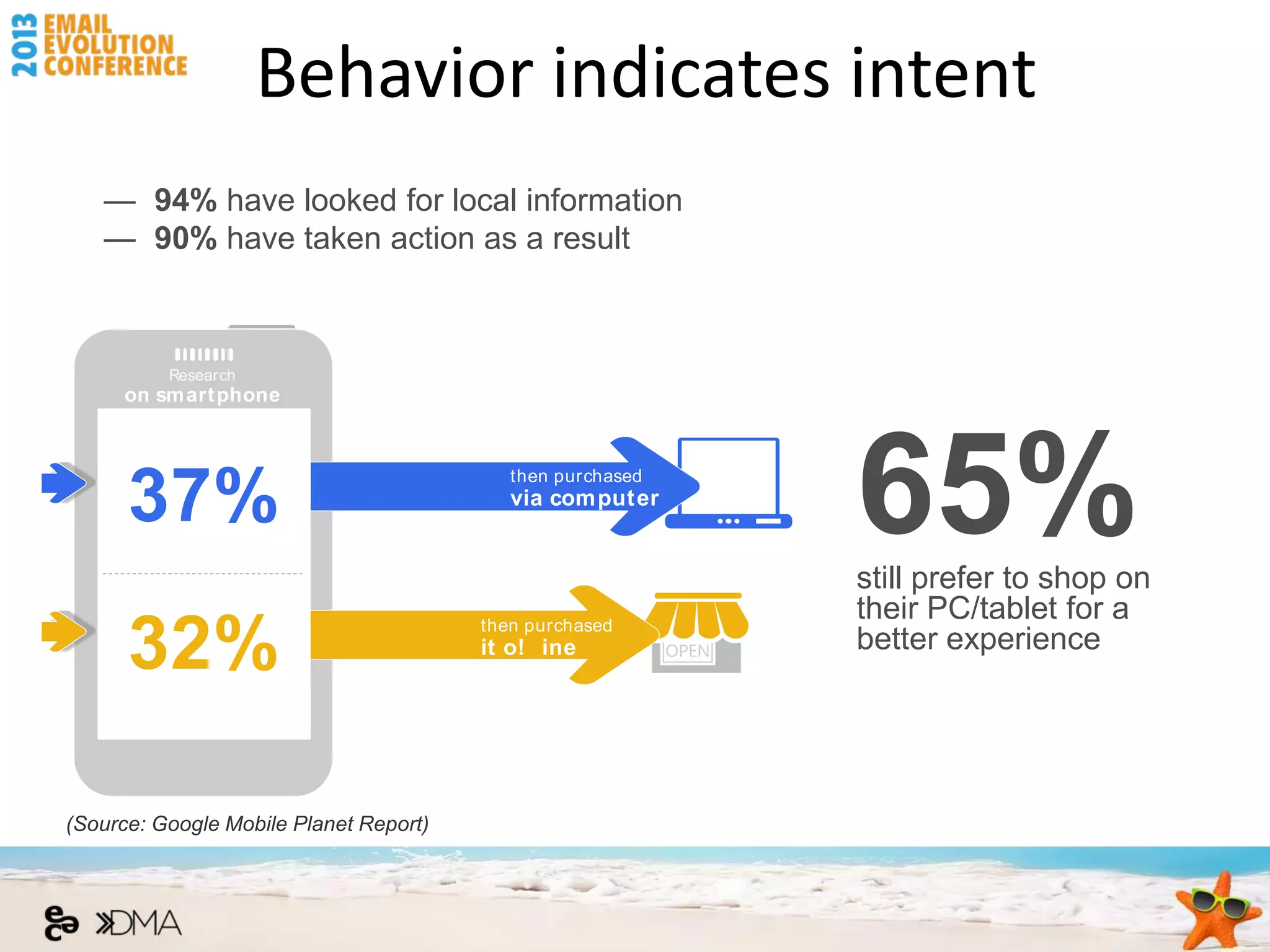Behavior indicates intent
    — 94% have looked for local information
    — 90% have taken action as a result
 Research t hat St art s on Smart phones Leads
 t o Purchases Across Channels
                   Research
         on smartphone




                                                                                                                                                                                  65%
                                                             then purchased


          37%
                                                                                                   then purchased
                                                                                                   via comput er


                                                                                                                                                                                  still prefer to shop on
                                                                                                                                                                                  their PC/tablet for a
          32%                                                                                then purchased
                                                                                             it o! ine                                                                            better experience




   Base: Private sm artphone users who use the internet in general, Smartphone n= 1.000                                                Google Con! dential and Proprietary   29
   Q48: Listed below are various products or services. For each of these products or services please indicate which statem ent applies
(Source: Google Mobile Planet Report)
   to you.
 