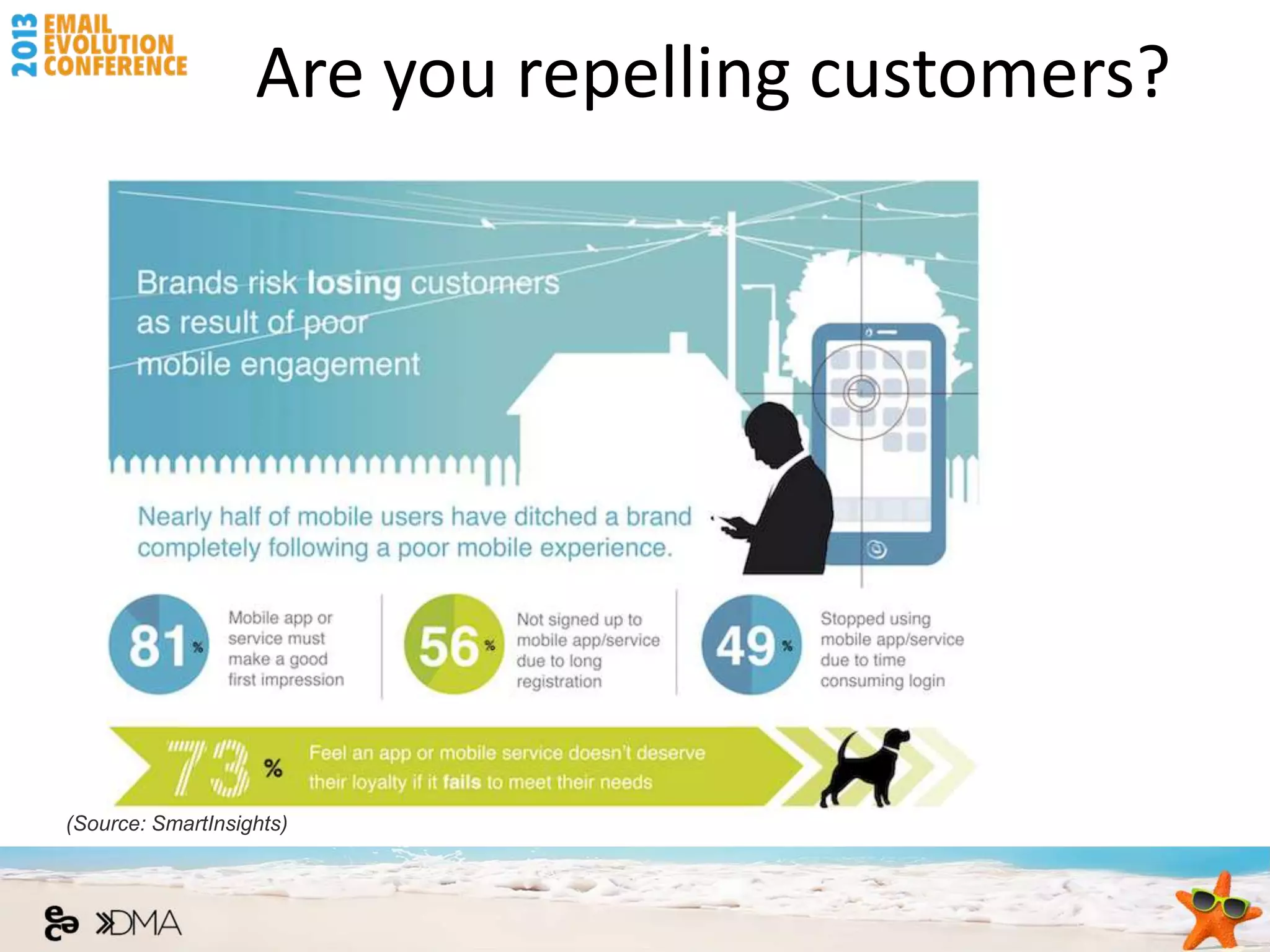 Are you repelling customers?




(Source: SmartInsights)
 