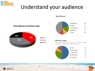 Understand your audience


Email Openers by Device Type



 26%
                 40%           Mobile
    35%                        Desktop
                               Webmail
 