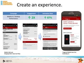 Create an experience.
          Campaign               Engagement   Activation Rate
     Mobile Vs. Desktop
       Performance               ↑ 2X           ↑ 87%




Mobile VzW.com                                                  Triggered Mobile Save Cart
Shopping Path / Save Cart Flow                                  Email (Day 1)
 