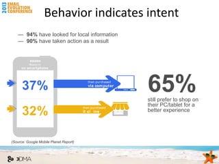 Behavior indicates intent
    — 94% have looked for local information
    — 90% have taken action as a result
 Research t hat St art s on Smart phones Leads
 t o Purchases Across Channels
                   Research
         on smartphone




                                                                                                                                                                                  65%
                                                             then purchased


          37%
                                                                                                   then purchased
                                                                                                   via comput er


                                                                                                                                                                                  still prefer to shop on
                                                                                                                                                                                  their PC/tablet for a
          32%                                                                                then purchased
                                                                                             it o! ine                                                                            better experience




   Base: Private sm artphone users who use the internet in general, Smartphone n= 1.000                                                Google Con! dential and Proprietary   29
   Q48: Listed below are various products or services. For each of these products or services please indicate which statem ent applies
(Source: Google Mobile Planet Report)
   to you.
 