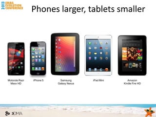 Phones larger, tablets smaller




Motorola Razr   iPhone 5    Samsung       iPad Mini      Amazon
 Maxx HD                   Galaxy Nexus               Kindle Fire HD
 